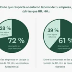 29 Preguntas para Entrevistas de Permanencia: Retén tu Talento!