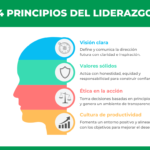 Cultura de Empresa: 4 Pasos para Crear un Ambiente de Éxito