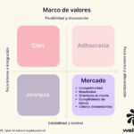 Cultura de Mercado: Lo que RRHH debe saber para el éxito