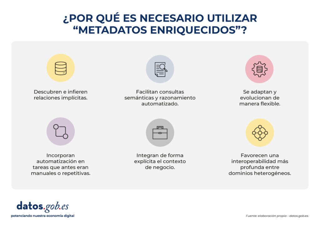 ELI Data: La Importancia de la Información sobre la Responsabilidad del Empleado en la TUPE