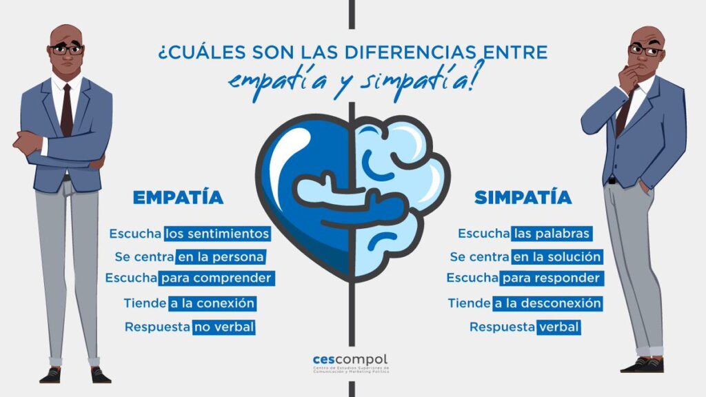 Empatía vs. Simpatía: ¿Cuál es la diferencia?