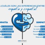 Empatía vs. Simpatía: ¿Cuál es la diferencia?