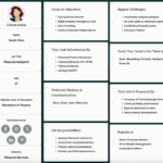 Employee Spotlight: Guía Completa + 7 Ejemplos