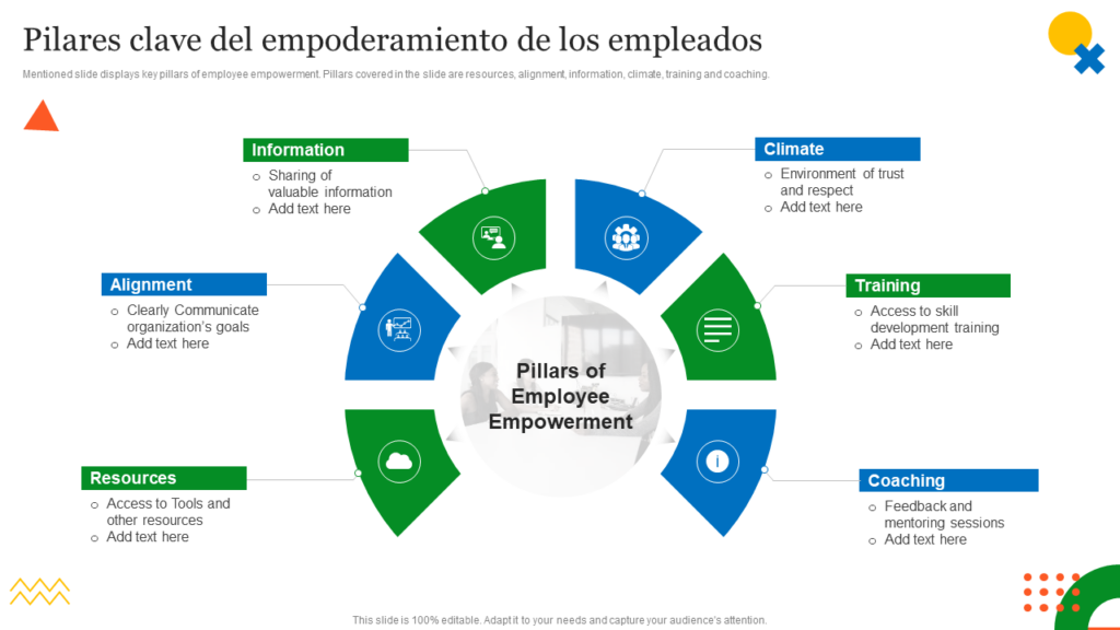Empoderamiento de Equipos: 7 Estrategias para el Éxito