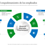 Empoderamiento de Equipos: 7 Estrategias para el Éxito