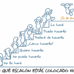 Enriquecimiento del Trabajo: Guía Práctica y 13 Ejemplos para Motivar a tu Equipo