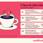 Entorno Laboral: Definición, Tipos y Consejos para un Ambiente Positivo