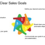 Establece Team Objectives ganadores: 7 pasos para el éxito