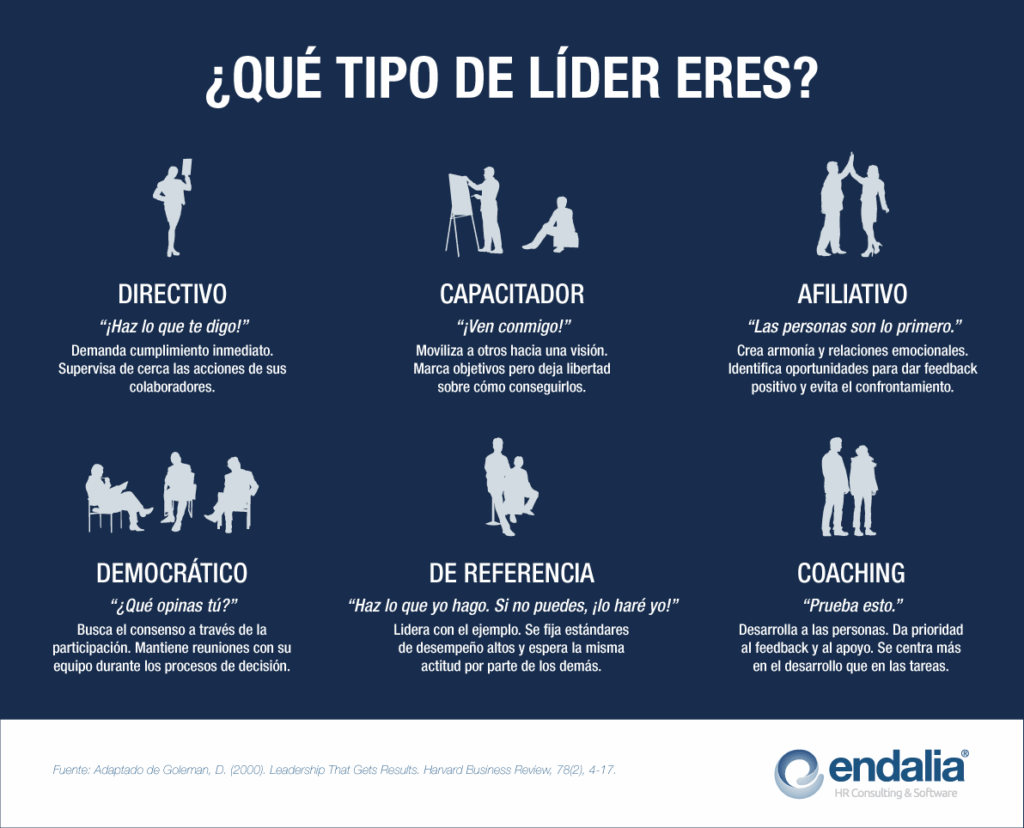 Estilo de liderazgo de coaching: ejemplos y habilidades para empezar