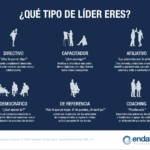 Estilo de liderazgo de coaching: ejemplos y habilidades para empezar