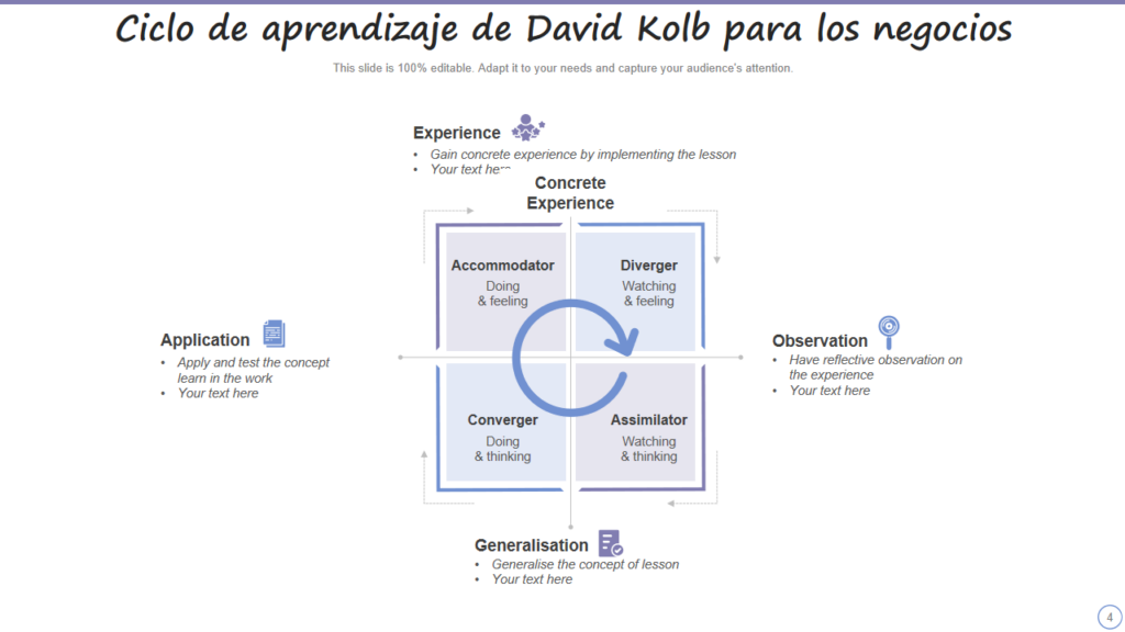 Estilos de Aprendizaje de Kolb: Clave para un Liderazgo Efectivo