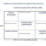 Estilos de Manejo de Conflictos: Thomas Kilmann y la Resolución Pacífica