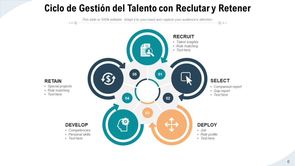 Estrategia de Adquisición de Talento: 6 Ejemplos Prácticos para Atraer al Mejor Talento