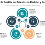 Estrategia de Adquisición de Talento: 6 Ejemplos Prácticos para Atraer al Mejor Talento