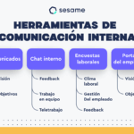 Estrategia de Comunicación de RRHH: Guía para el Éxito Organizacional