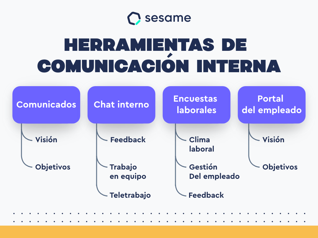 Estrategia de Comunicación de RRHH: Guía para el Éxito Organizacional