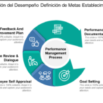 Estrategia de Gestión del Rendimiento: Guía Completa para RH