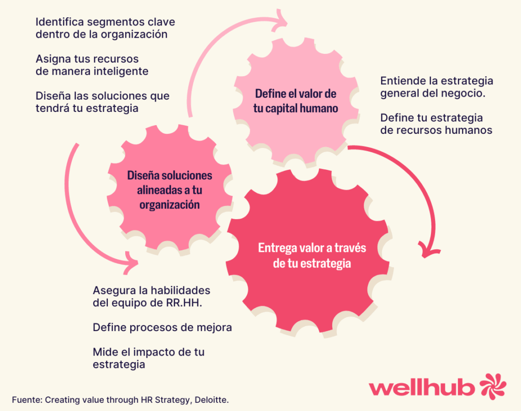 Estrategia de RH: Guía Completa para el Éxito Empresarial