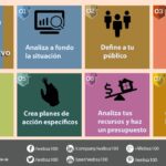 Estrategia digital: guía paso a paso para tu negocio