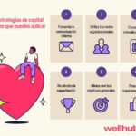 Estrategias de gestión de capital humano exitosas: guía completa para el éxito empresarial