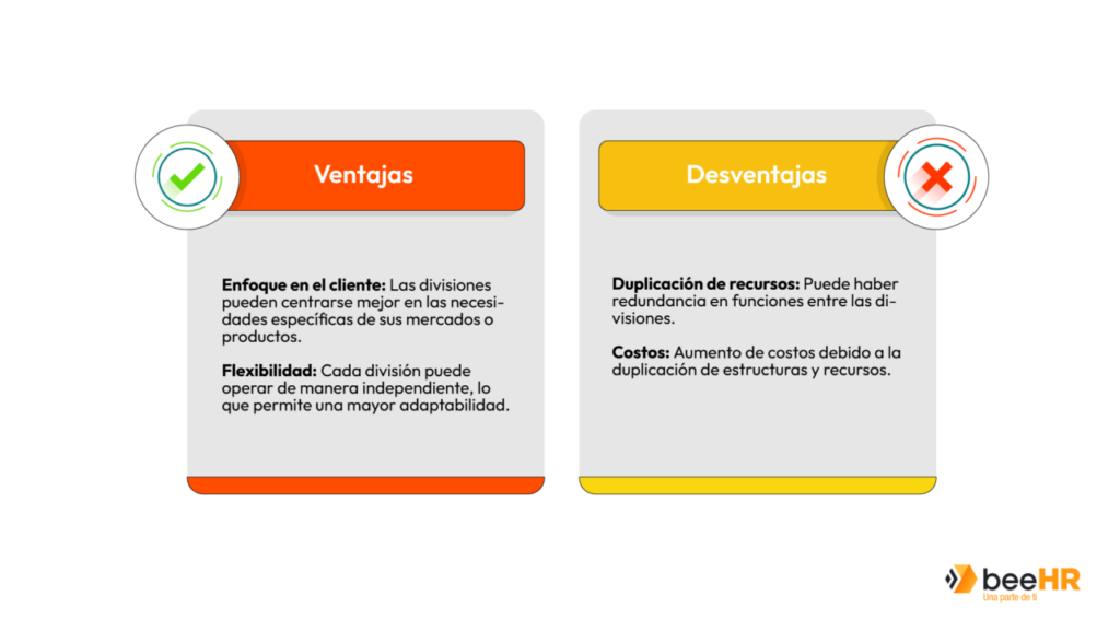 Estructura Divisional: Definición, Ventajas, Desventajas y Ejemplos