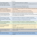 Evaluación Cultural: Guía Completa para 2024 (+ Preguntas de Ejemplo)