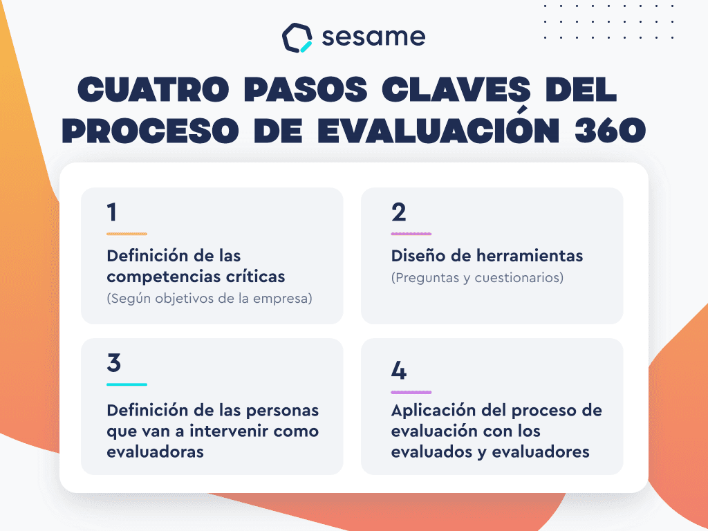 Evaluaciones 360°: Guía Completa en 6 Pasos