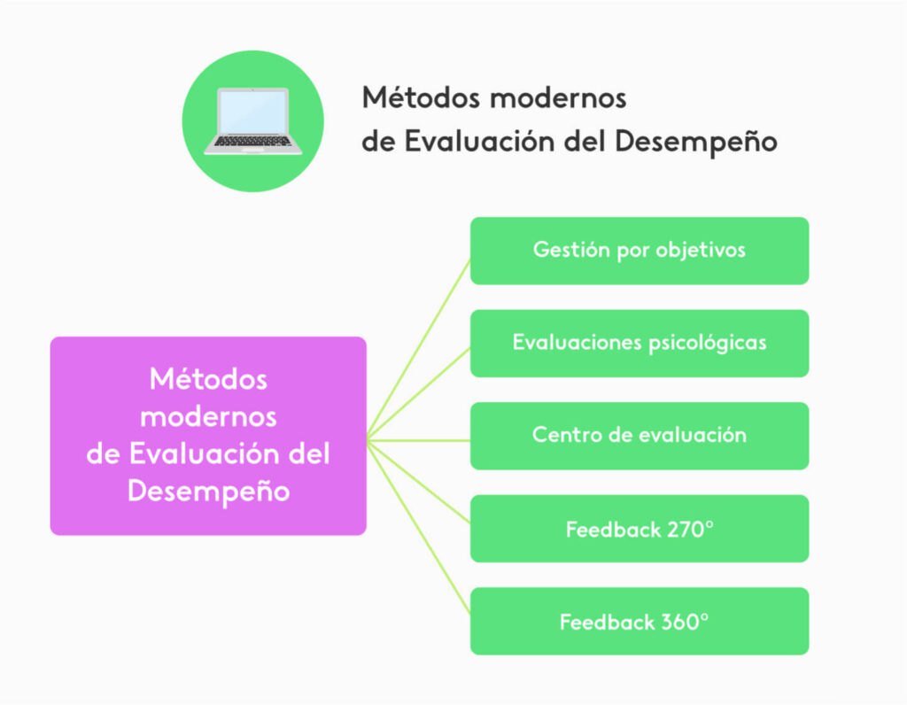Evaluaciones de Desempeño: Guía Completa para Mejorar el Rendimiento