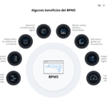 Factores Críticos de Éxito: Claves para el Triunfo de tu Negocio