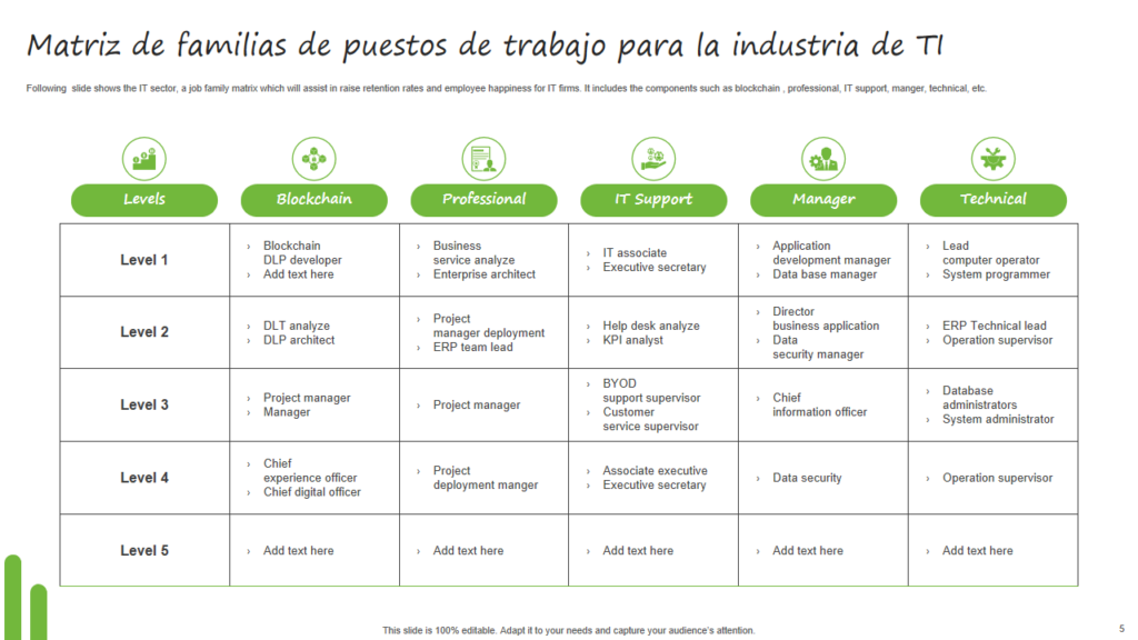 Familias de Puestos: Organizando tu Fuerza Laboral para el Éxito