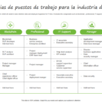 Familias de Puestos: Organizando tu Fuerza Laboral para el Éxito