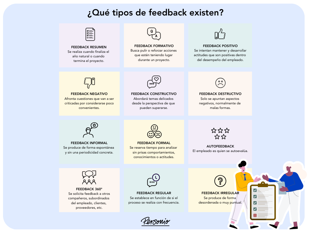Feedback para el Rendimiento: Guía Completa para Mejorar a Tus Colaboradores