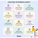 Feedback Sandwich: 7 Pros y Contras para Considerar