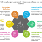 Fidelización de Clientes: Guía Completa para Construir Lealtad Duradera
