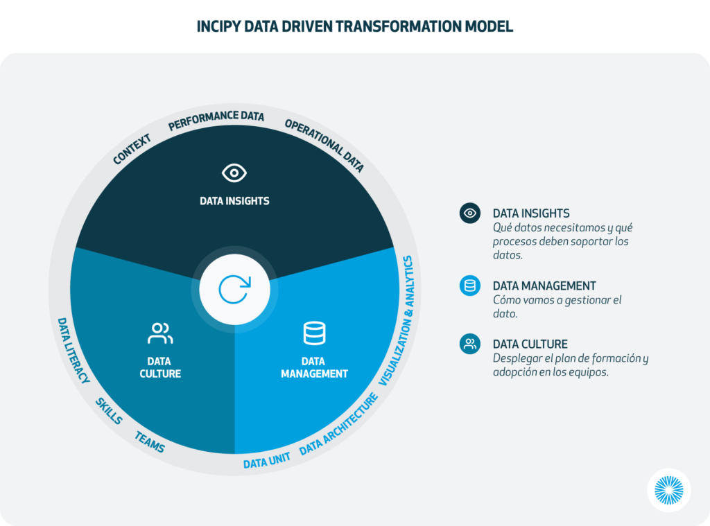 Formación HR Business Partner 2.0: Desbloquea el Potencial del Capital Humano
