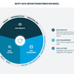Formación HR Business Partner 2.0: Desbloquea el Potencial del Capital Humano