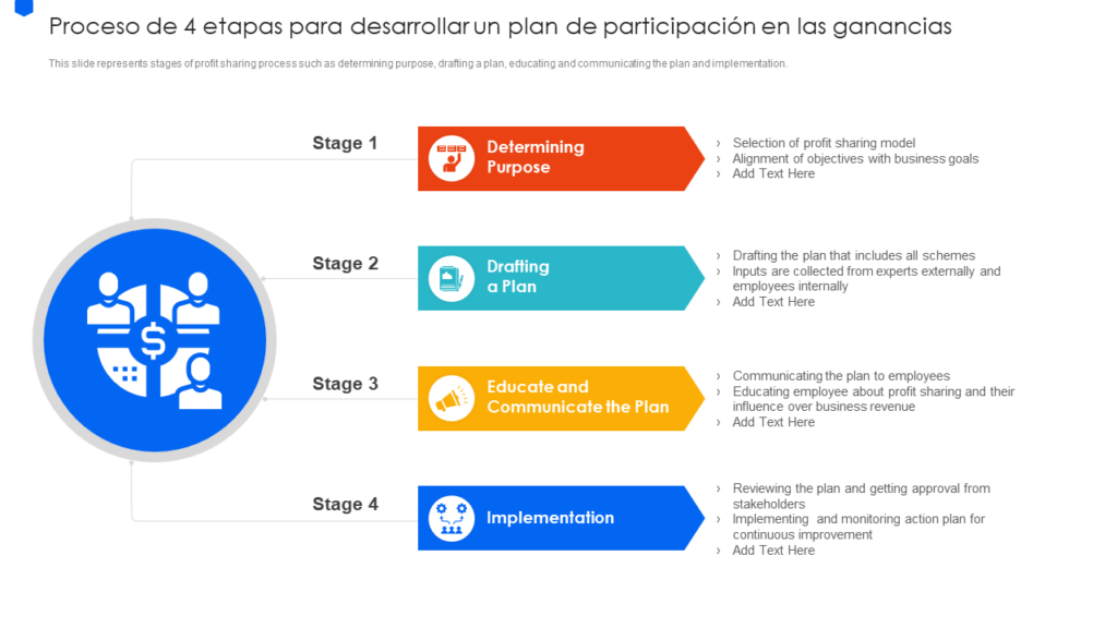 Gainsharing: ¿Qué es y cómo funciona para aumentar las ganancias?