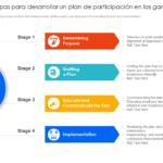 Gainsharing: ¿Qué es y cómo funciona para aumentar las ganancias?