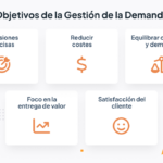 Gestión de Demanda: Estrategias para Satisfacer al Cliente