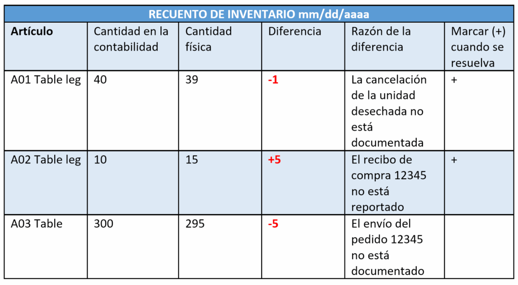 Gestión de Inventarios: Guía Completa para Controlar Tus Bienes