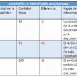 Gestión de Inventarios: Guía Completa para Controlar Tus Bienes