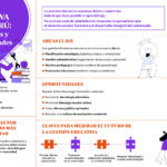 Gestión de Procesos Educativos: Clave para una Enseñanza Efectiva