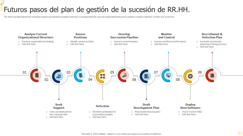 Gestión de Sucesión: 9 Pasos para el Éxito Futuro