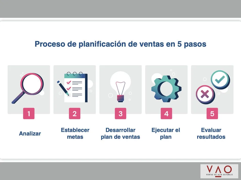 Gestión de Ventas: Impulsa tu Negocio con Estrategias Clave