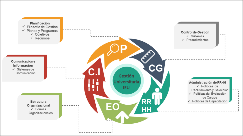 Gestión por Procesos en la Administración Pública: Objetivos y Estrategias