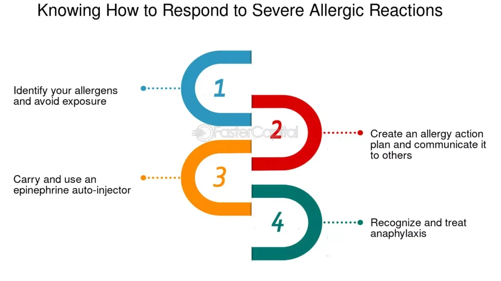 Gestionar Alergias en el Trabajo: Guía para Empleadores
