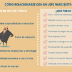 Gestionar hacia arriba: 7 consejos para mejorar tu relación con tu jefe