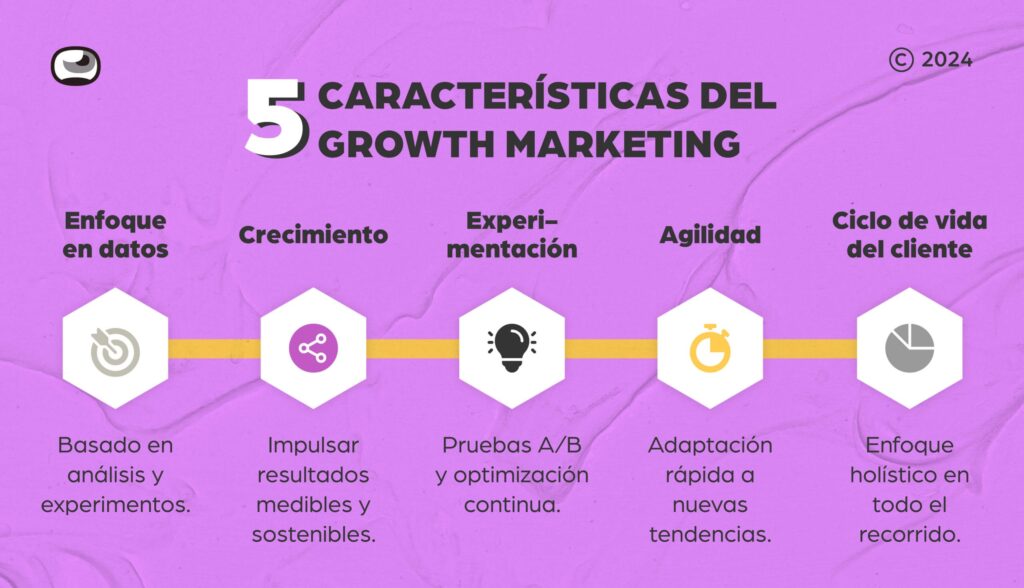 Growth Marketing: La Estrategia para Impulsar el Crecimiento de tu Negocio
