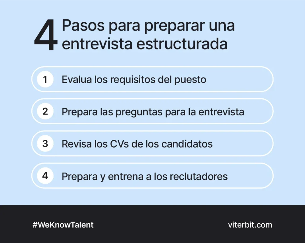 Guía Completa: 4 Pasos para Entrevistas Laborales de Éxito