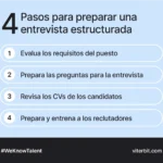 Guía Completa: 4 Pasos para Entrevistas Laborales de Éxito